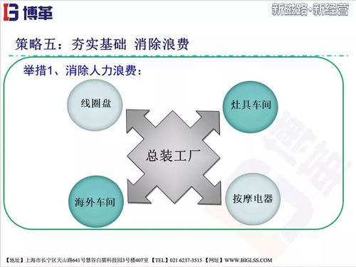 美的电磁炉供应链系统改善总结报告