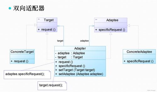 软件设计模式与体系结构 设计模式 结构型软件设计模式 适配器模式