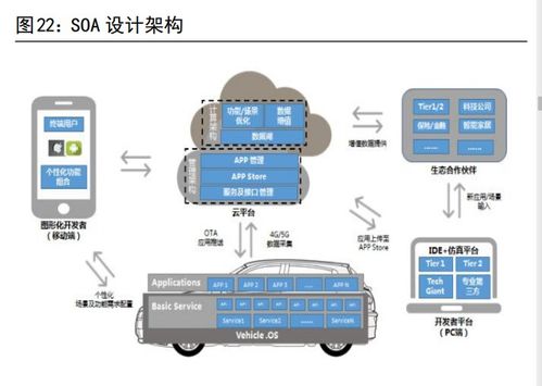 上汽集团研究报告 自主品牌转型,智能电动推进