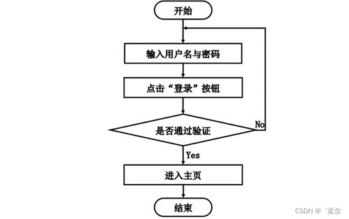 计算机毕业设计springboot电子产品质量监督系统zet5f9