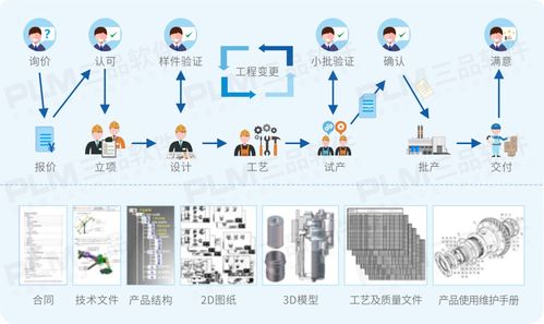 信息化 数字化 智能化之间有什么区别与联系