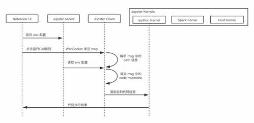 jupyterlab深度定制开发实践