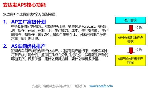 机械制造行业aps系统解决方案