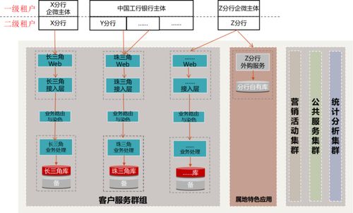 工行软件开发中心企微客户运营体系数字化转型之路