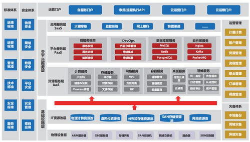 实战 新模式,新平台,新应用 技术供应链及金融应用的探索与实践