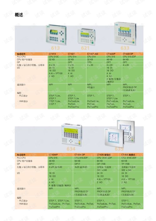 simaticc7控制系统产品简介.pdf 其它代码类资源 csdn下载