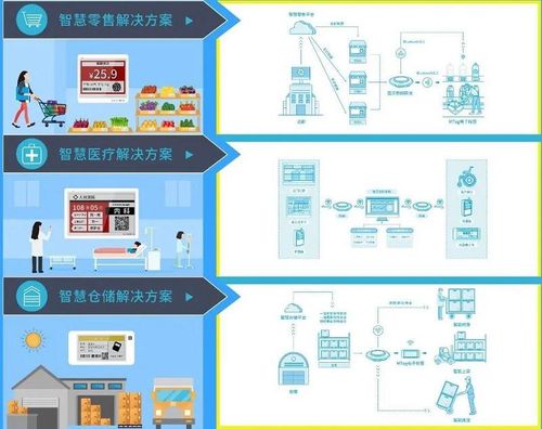 高交会 官方网站 1号馆丨产品抢 鲜 看 电子标签 物联体系,构建全场景智慧新时代