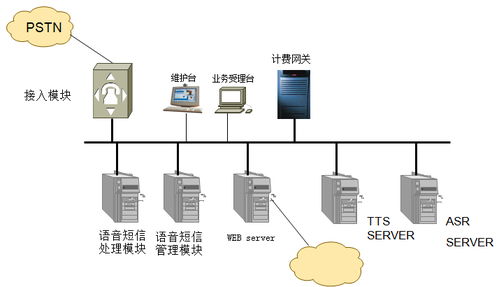 nuance语音识别技术及解决方案