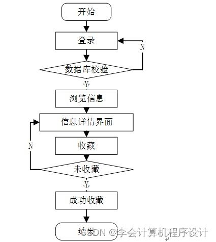 django计算机毕设社区生活物资互助交易手机应用平台ez0t79